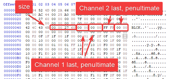AST file - Pikmin Technical Knowledge Base